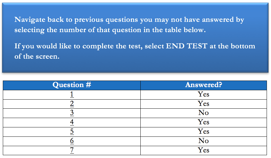 Skip questions on the Wonderlic Test